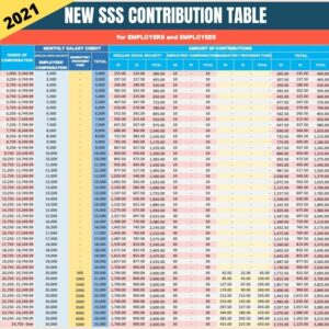 SSS More Benefits From Cebu Seat Leasing Exclusive